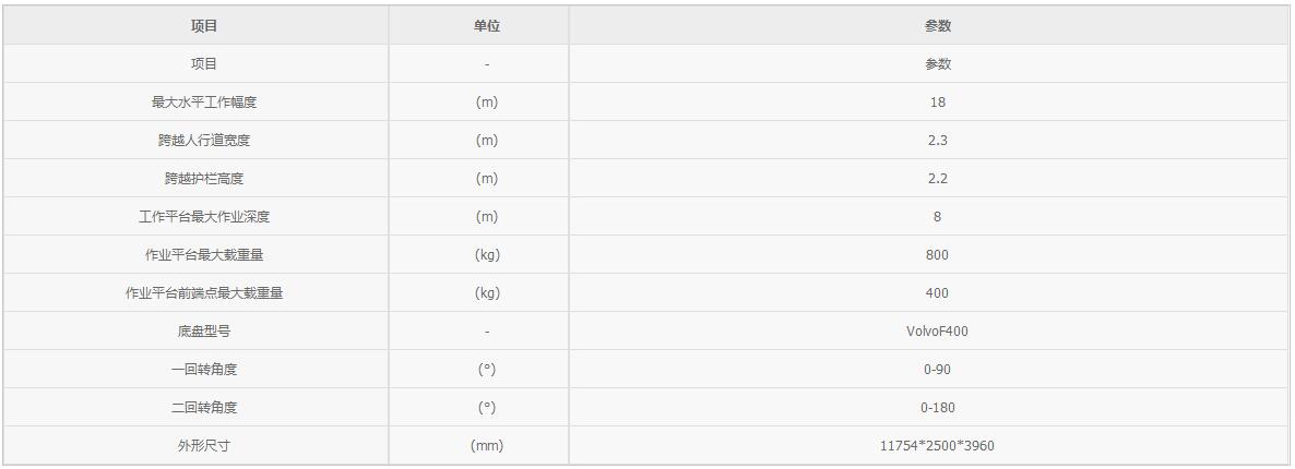 18米橋梁檢測車參數(shù)表